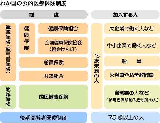国民皆保険制度のイメージ